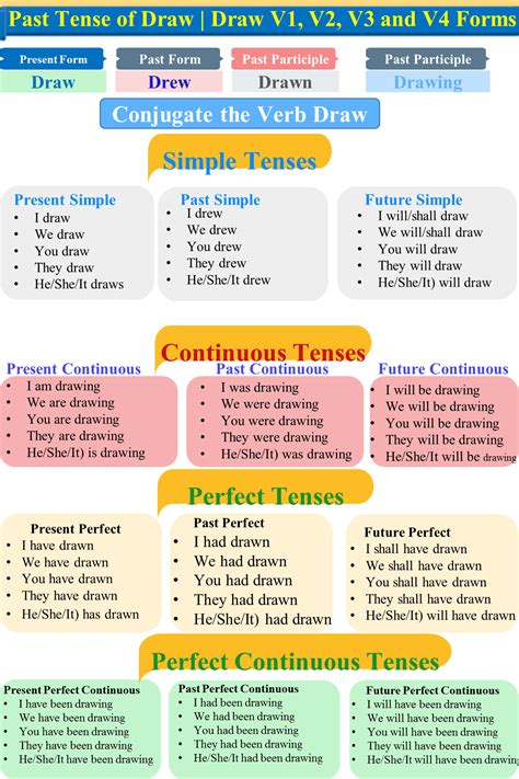 draw conjugation